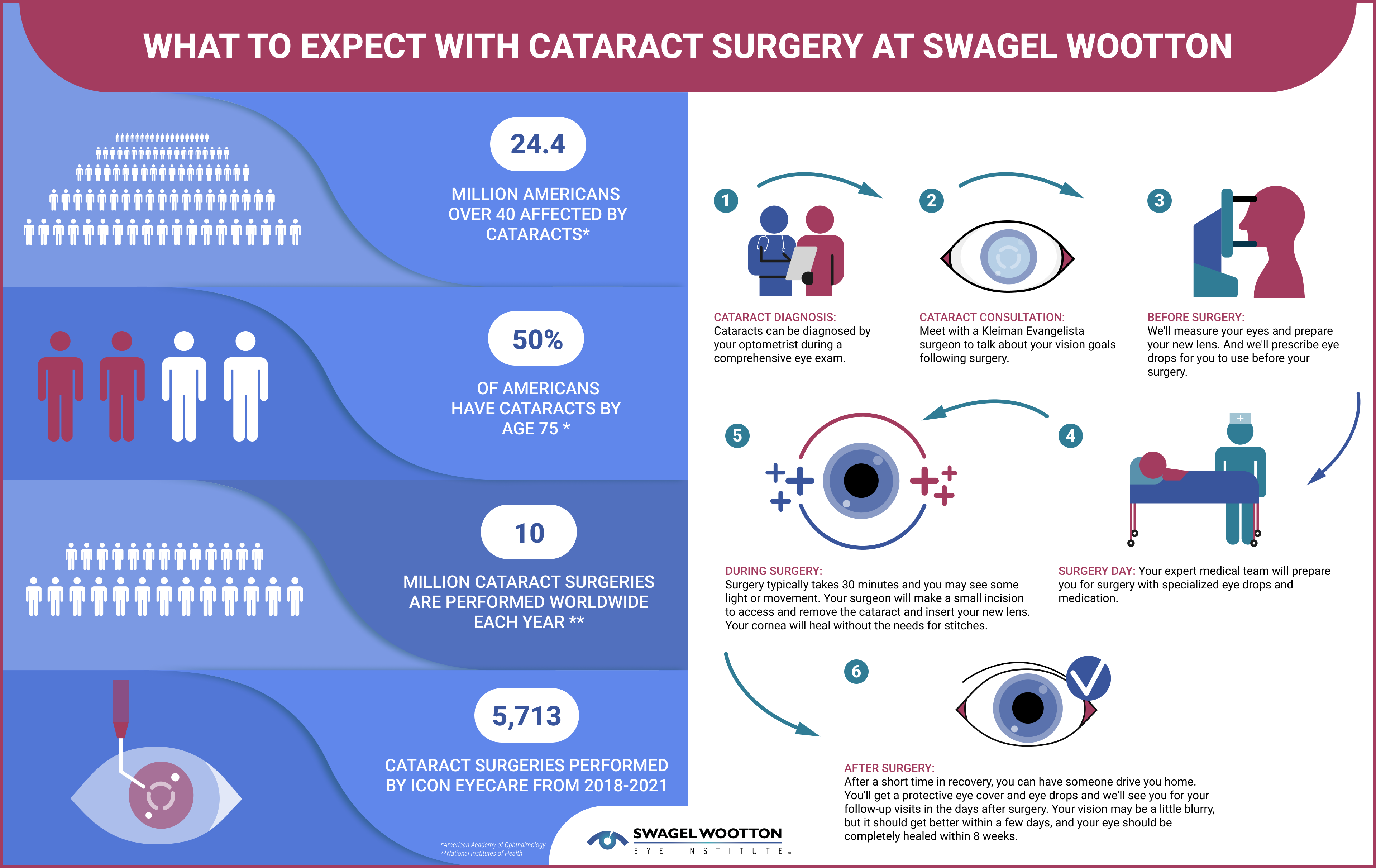 what-to-expect-with-cataract-surgery-at-swagel-wootton